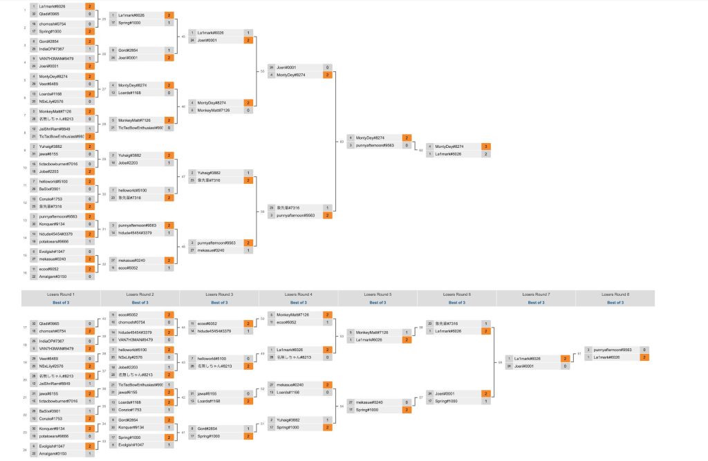 Tic Tac Bow double elimination bracket showing results