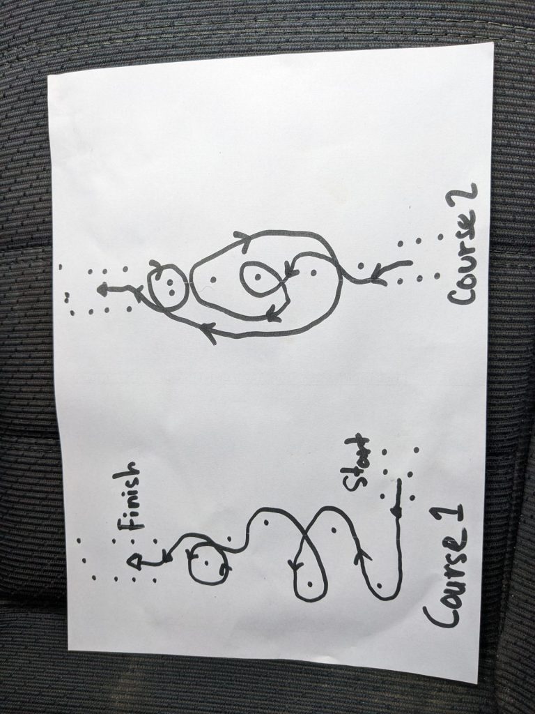 Course layouts for the funkhana